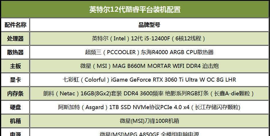 2022年电脑配置单推荐？如何选择合适的电脑配置？