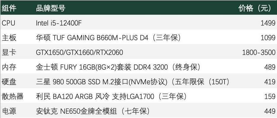 2022年电脑配置单推荐？如何选择合适的电脑配置？