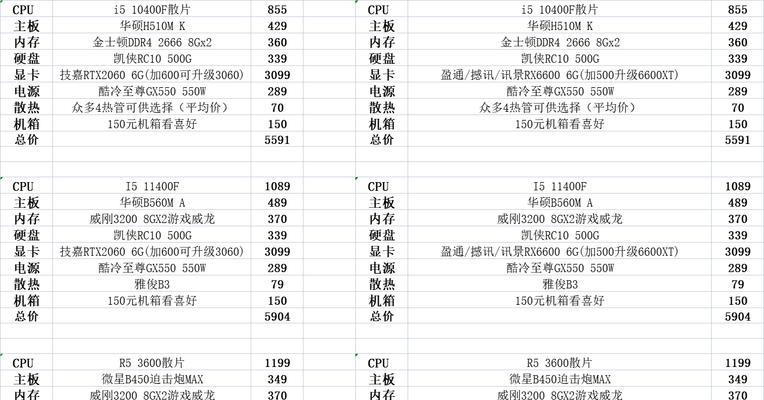 配置电脑大概多少钱？如何根据预算选择合适的硬件？
