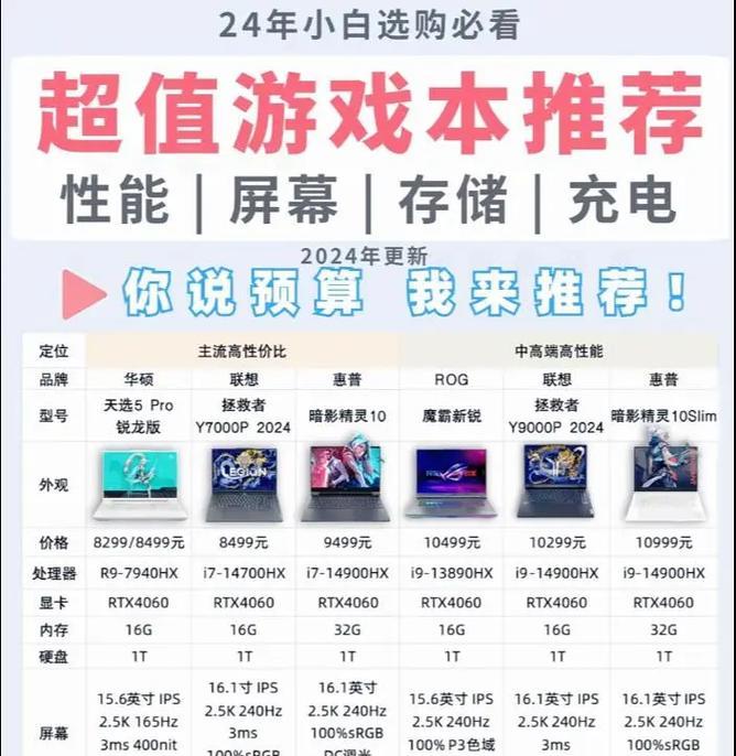 笔记本电脑配置单推荐？如何选择适合自己的配置？