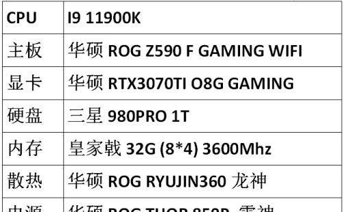 深台式电脑什么配置好？如何选择适合自己的配置？