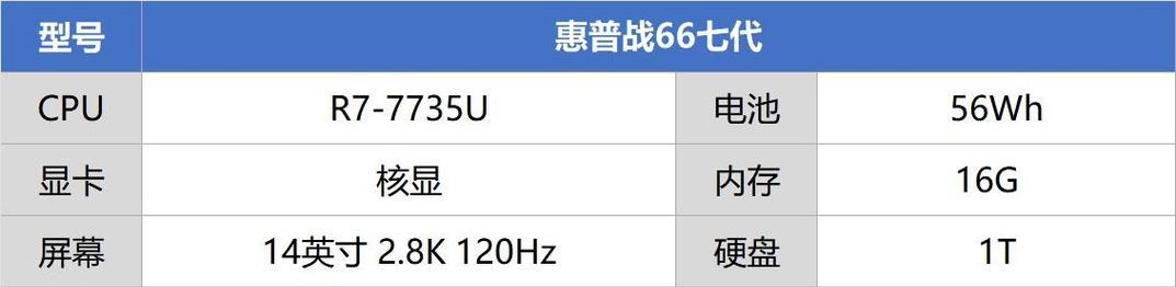 台式电脑配置性价比排行榜？如何选购高性价比台式电脑？