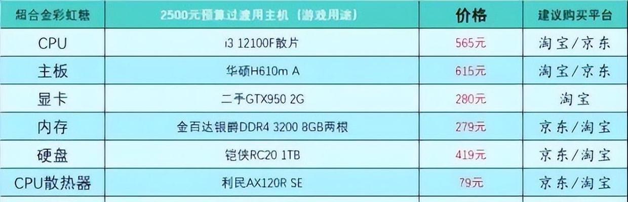 台式电脑配置单怎么选？价格范围是多少？