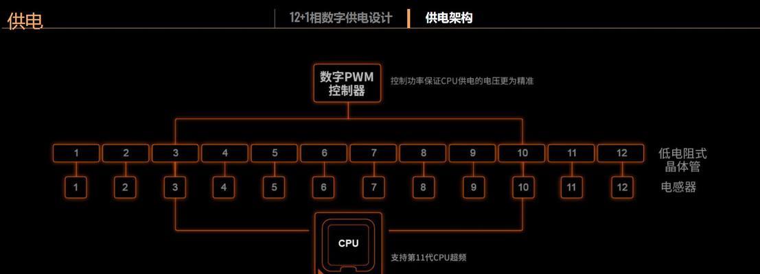 11700k应该搭配哪种主板？如何选择兼容的主板？