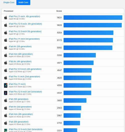 intel集成显卡天梯图2022在哪里查看？如何比较性能？