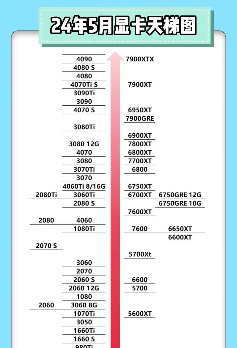 intel集成显卡天梯图2022在哪里查看？如何比较性能？