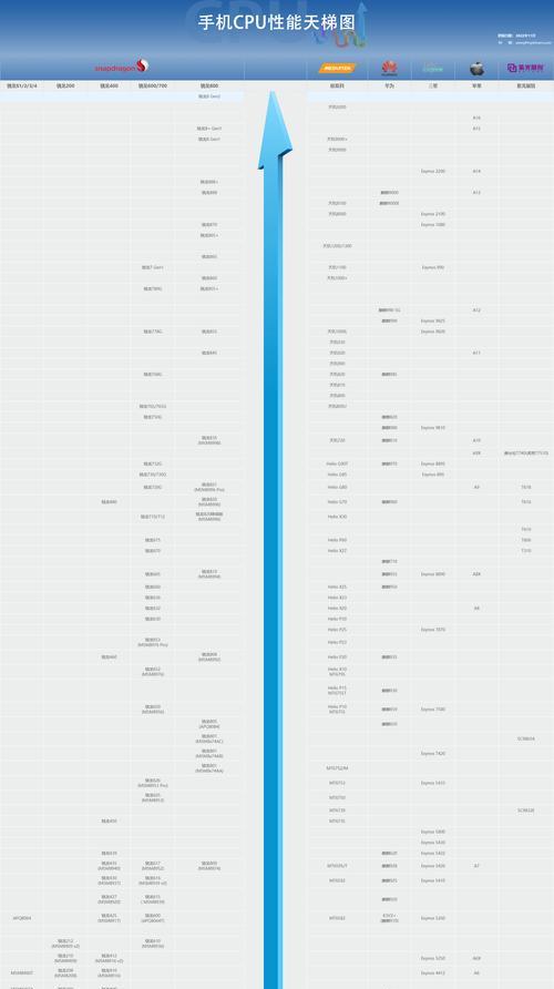 intel集成显卡天梯图2022在哪里查看？如何比较性能？