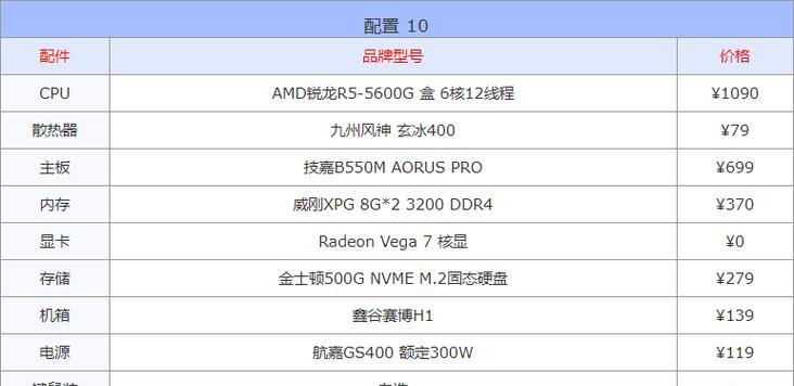 电脑配置清单表4000到7000怎么选？预算内性能最优配置是什么？