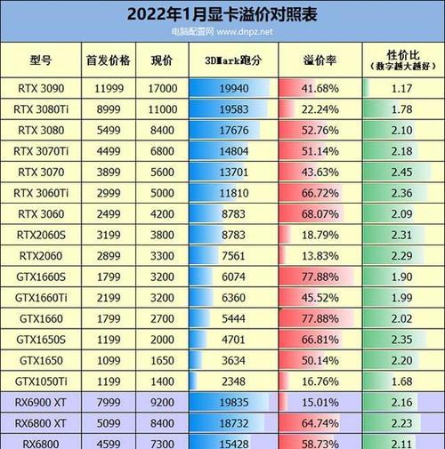 2022年组装台式电脑最佳配置是什么？如何根据预算选择？