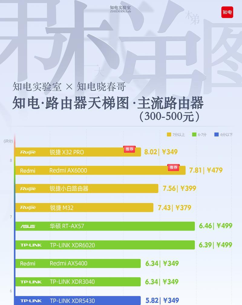 笔记本CPU天梯图2022最新版怎么用？哪里可以下载？