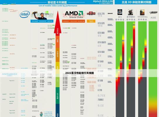 笔记本CPU天梯图2022最新版怎么用？哪里可以下载？