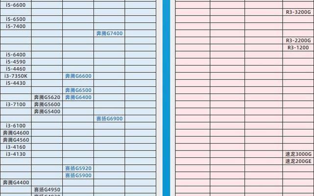 笔记本cpu天梯图2022怎么查看？如何根据天梯图选购CPU？