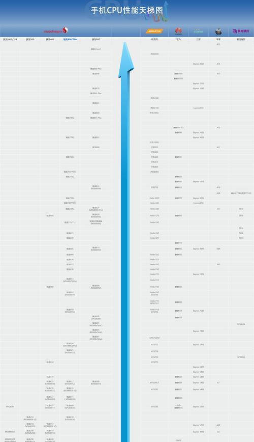 笔记本cpu天梯图2022怎么查看？如何根据天梯图选购CPU？