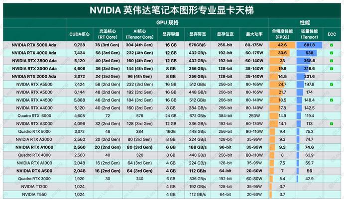 显卡天梯图百分比是什么？如何正确解读显卡性能排名？
