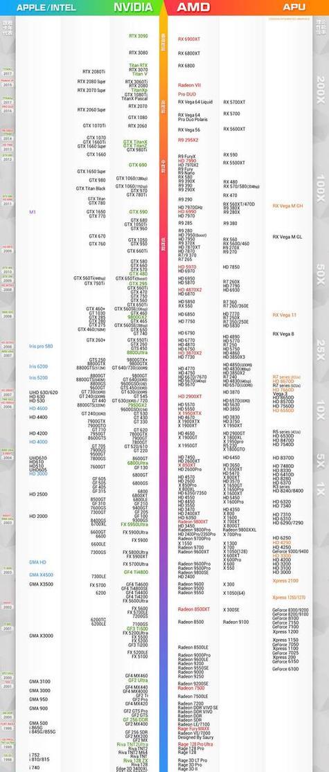 显卡天梯图百分比是什么？如何正确解读显卡性能排名？