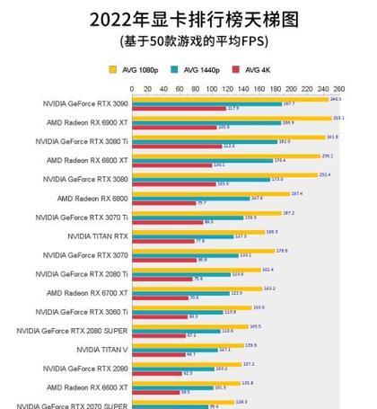移动显卡天梯图2022在哪里查看？如何比较性能？
