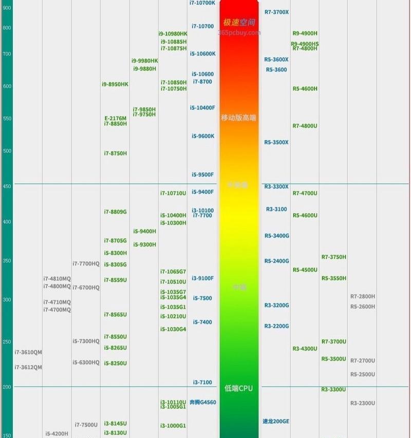 移动显卡天梯图2022在哪里查看？如何比较性能？