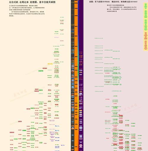 最新显卡天梯图2022在哪里查看？如何解读显卡性能排名？