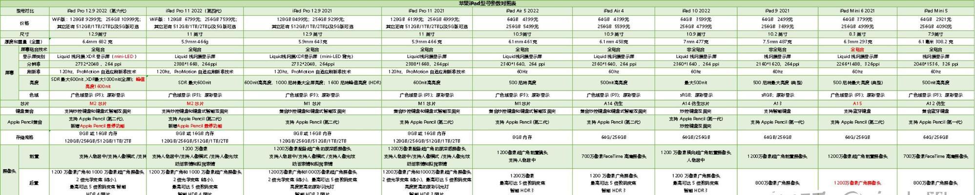 2022年办公电脑配置推荐？如何选择适合的办公电脑配置？