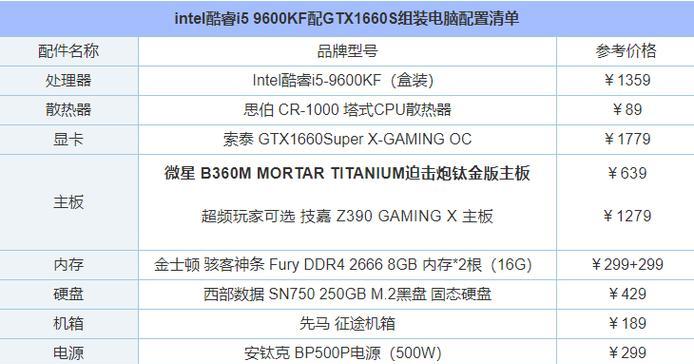 2022年办公电脑配置推荐？如何选择适合的办公电脑配置？