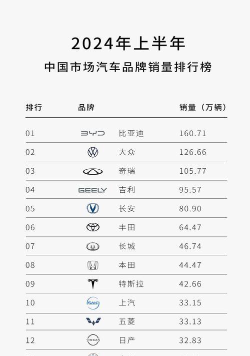 至强系列cpu天梯图最新版有哪些变化？如何选购适合的至强处理器？