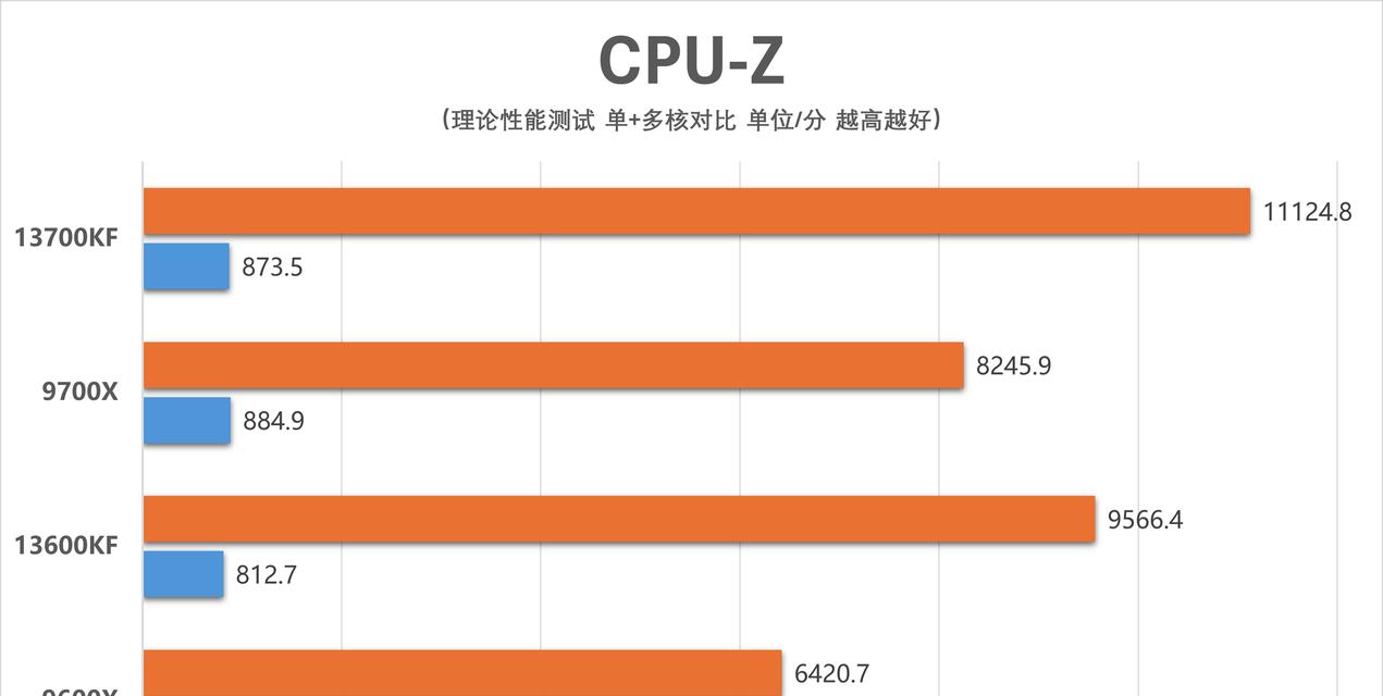 锐龙处理器性能排行是怎样的？如何选择适合的锐龙处理器？