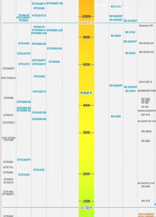 显卡价格走势图2022如何解读？未来走势预测是什么？