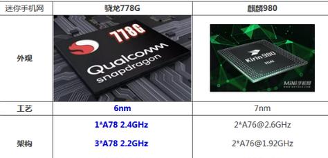 骁龙870对比麒麟980性能如何？哪个更适合玩游戏？