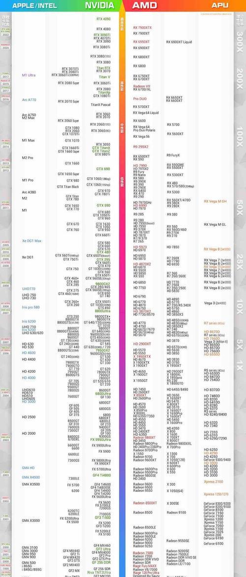 最新cpu排行天梯图是怎样的？如何根据排行选择合适的cpu？