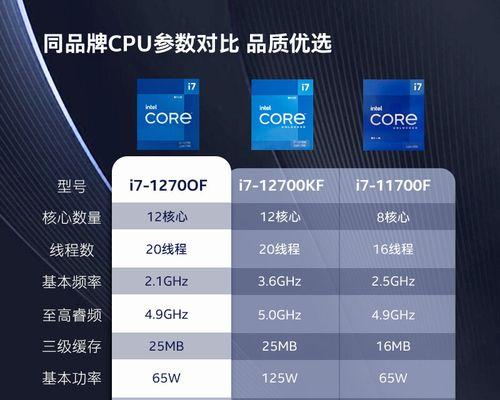 盒装和散装cpu的区别是什么？购买时应该注意哪些问题？