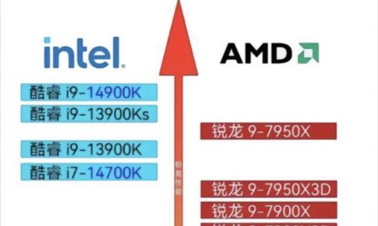 2022台式电脑CPU性能天梯图怎么查看？哪个品牌更值得购买？