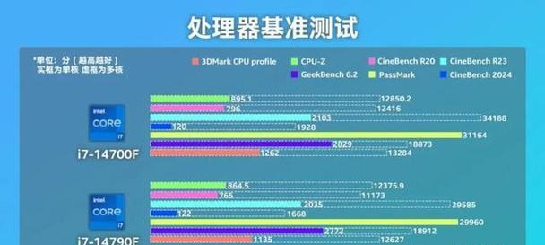 cpui5和i7的区别有多大？性能差异详细对比分析