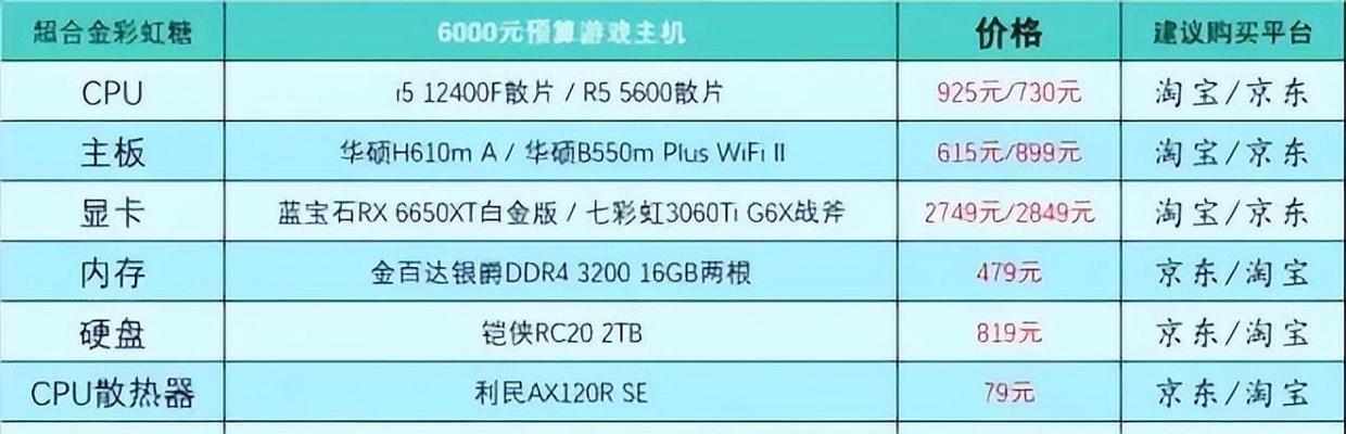 4000元预算内电脑主机怎么配？配置推荐有哪些常见问题？