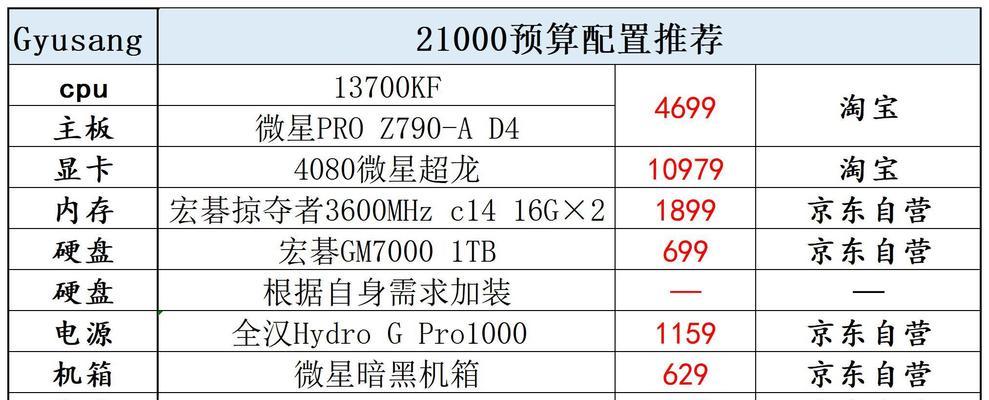 计算机配置单推荐？如何选择适合自己的电脑配置？