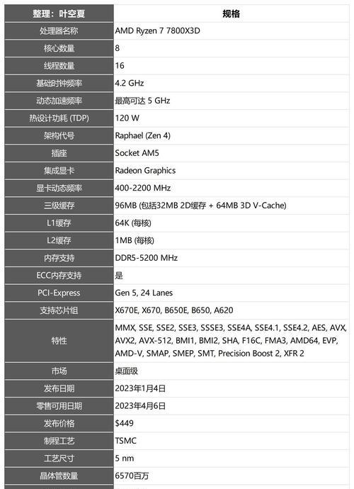 如何正确搭配主板与CPU？搭配不当会导致什么问题？