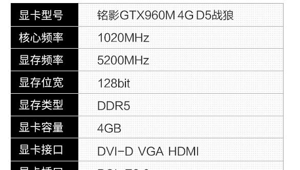 mx250显卡相当于gtx哪个级别？性能对比分析结果如何？