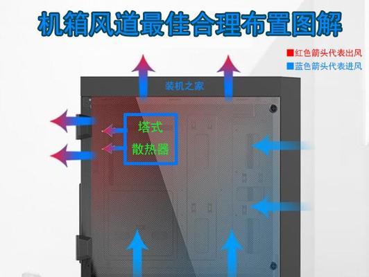机箱风扇安装方向正确吗？如何辨别风扇旋转方向？