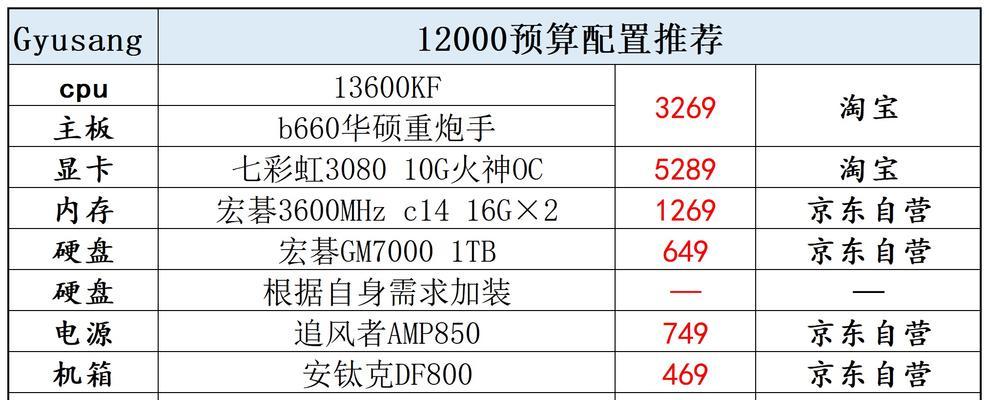 2024最新电脑配置推荐4000-5000元？如何选购性价比高的电脑？