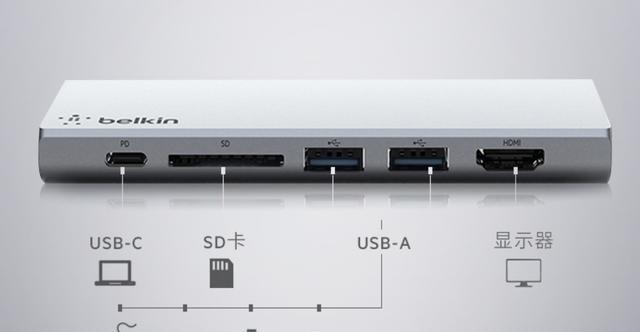 Thunderbolt接口有什么用途？如何使用Thunderbolt接口连接设备？