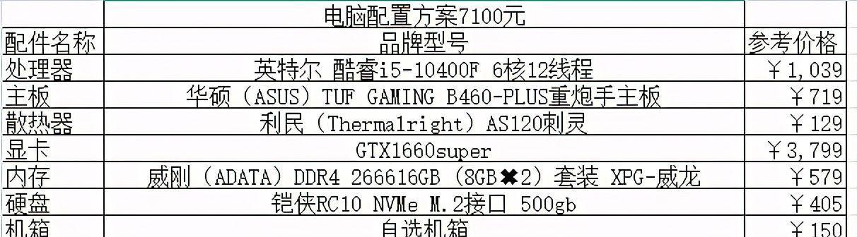 组装台式电脑需要哪些配置清单？如何根据需求选择合适的硬件？