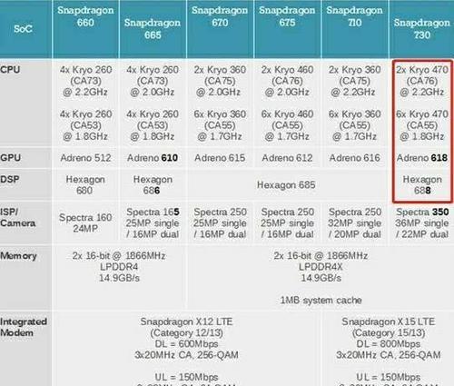 骁龙730处理器怎么样？性能特点与常见问题解答？