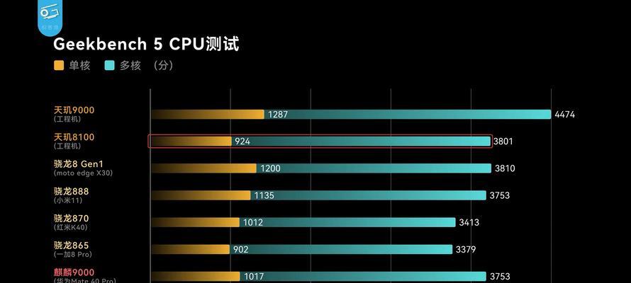 天玑8000对比天玑9000哪个更值得购买？