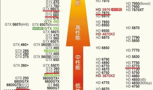 amd5200+升级CPU有哪些选择？升级后性能提升明显吗？