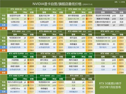 台式机显卡性价比排行榜？如何选购高性价比显卡？