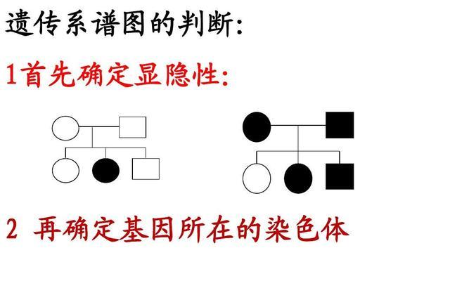 独显和集显的区别是什么？简单易懂的解释？