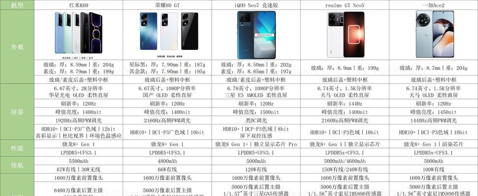 骁龙7系列处理器与骁龙8系列相比性能如何？