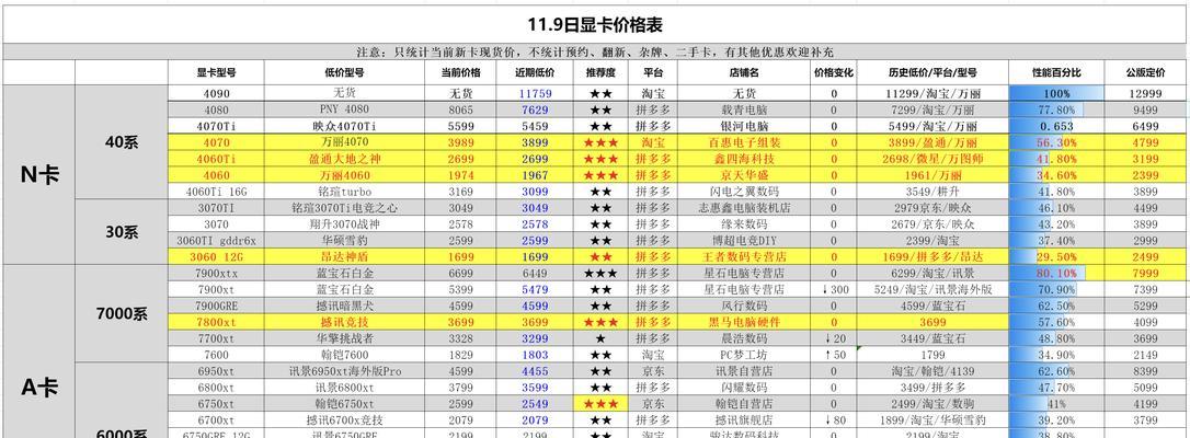 显卡是什么？为什么显卡价格这么贵？