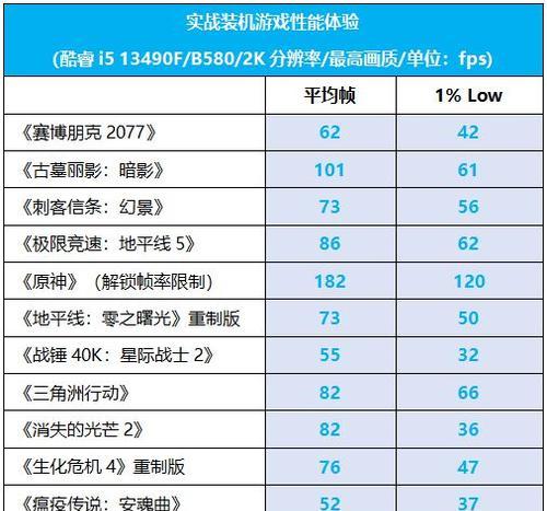 英特尔的cpu能兼容AMD显卡吗？使用时需要注意什么？