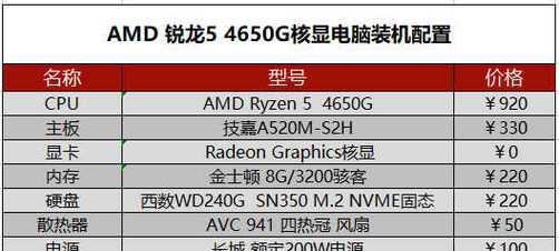 AMD电脑配置推荐2022：如何选择最佳性价比方案？
