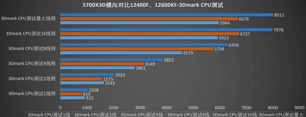 AMD电脑配置推荐2022：如何选择最佳性价比方案？